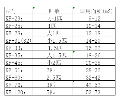 双城空调维修